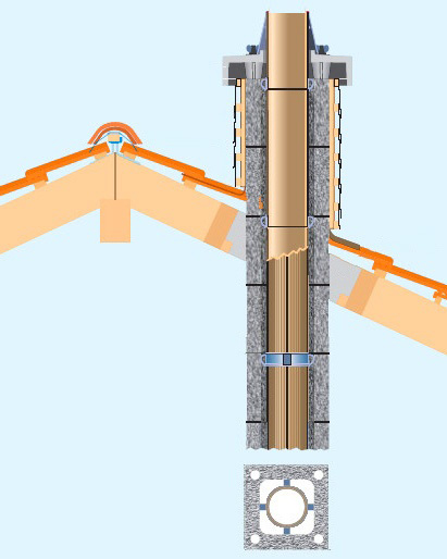 Монтаж керамического дымохода