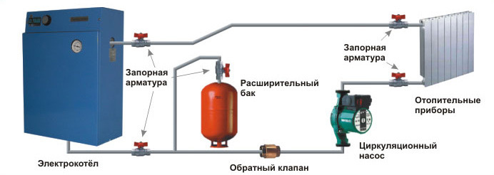 Схема монтажа электрического котла отопления