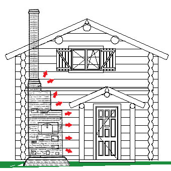 Печное отопление деревянного дома