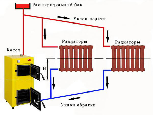 Водяное отопление дома