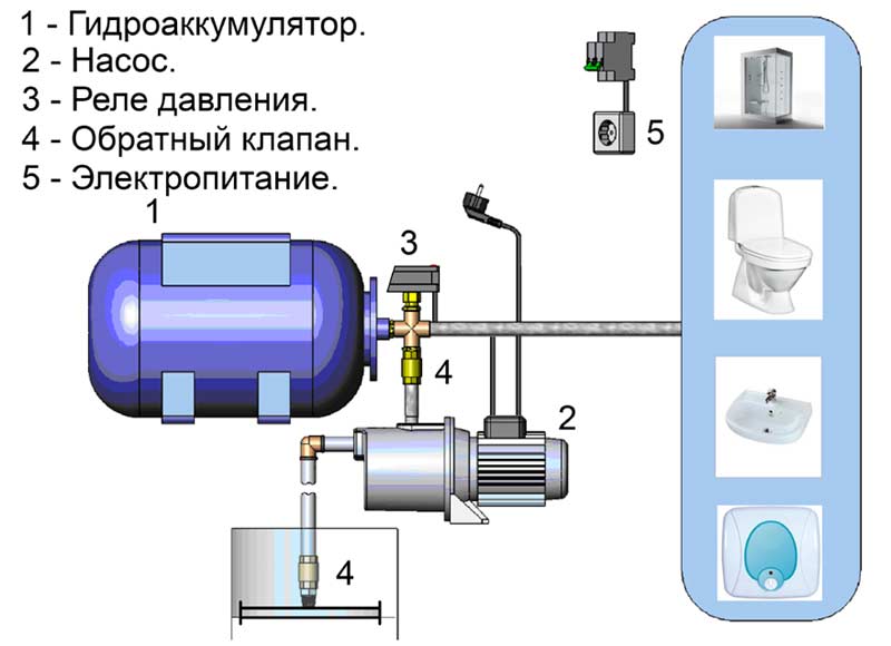Насосная станция